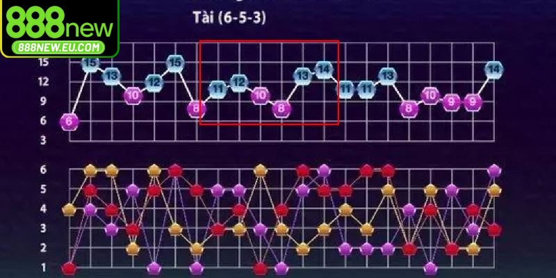 Soi cầu tài xỉu là phân tích kết quả tài xỉu đã diễn ra trong các ván chơi